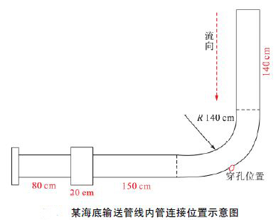 海底管线1.JPG