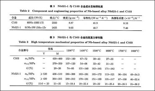 表2表3