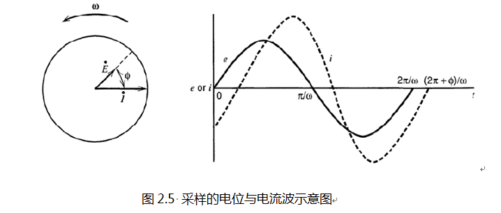 图2.5.png