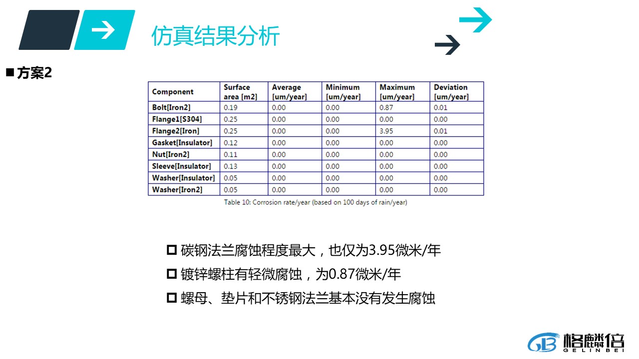 幻灯片27