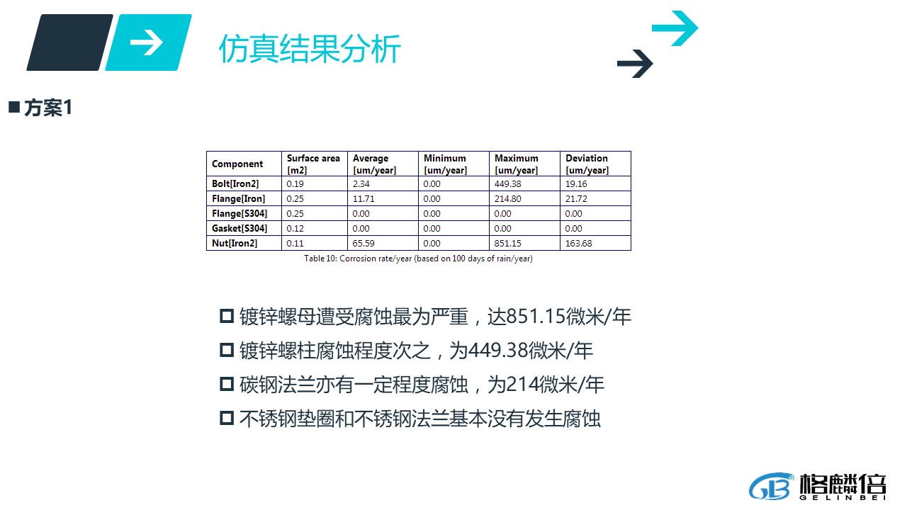 幻灯片26