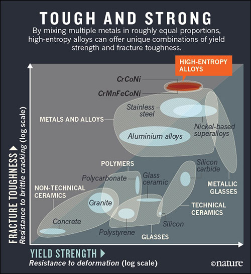 nature_high_entropy_alloys_chart_WEB.jpg