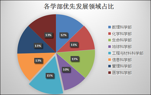 学科-2