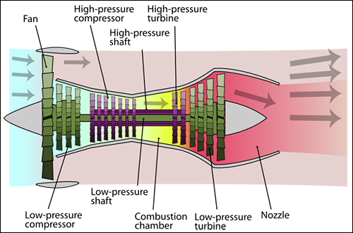 Turbofan_operation