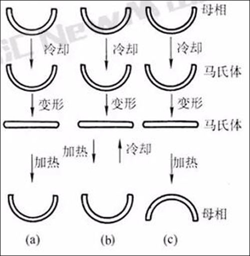 QQ截图20160628220915