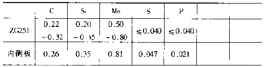 化学成分.png