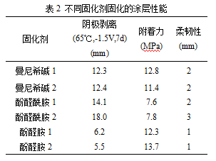 涂层性能2.png